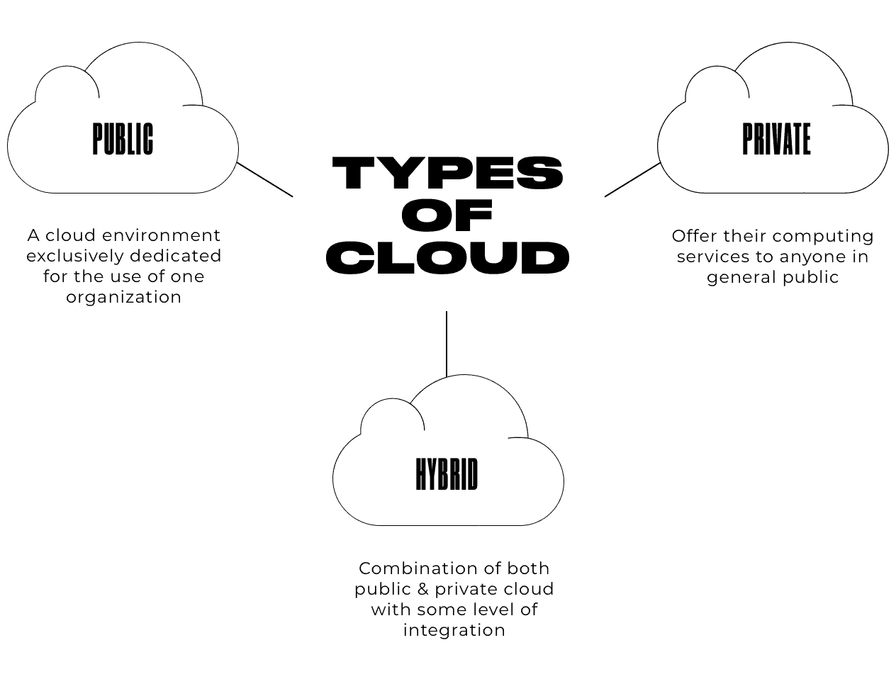 The Ultimate Guide to Cloud Computing – cxdojo.com