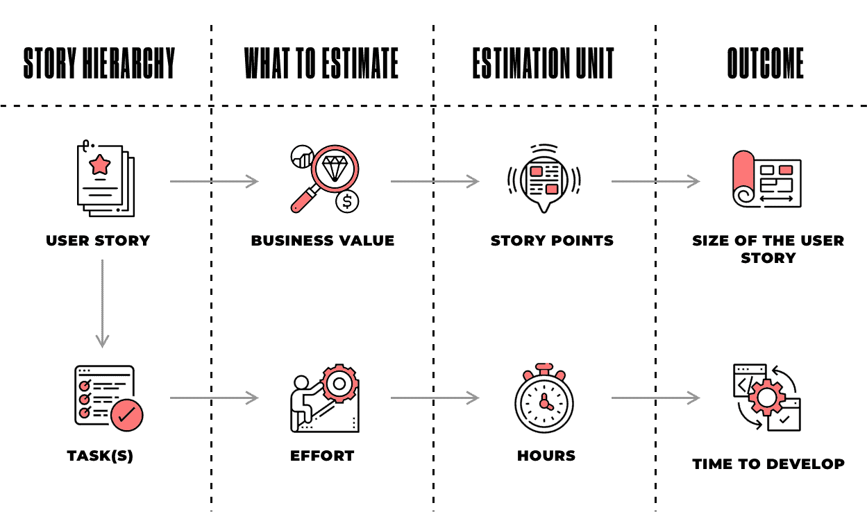 What You Should Know About User Stories? – cxdojo.com