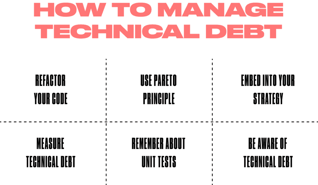 How to Identify and Manage Technical Debt?