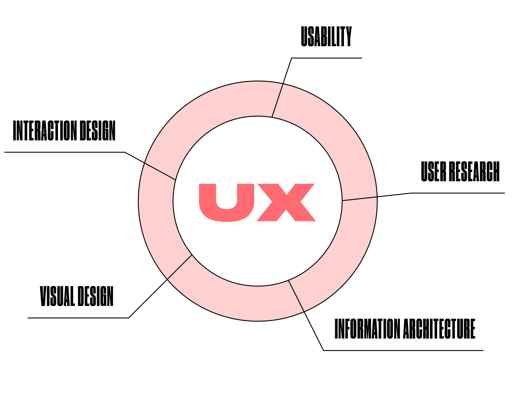 A Full Guide To User Experience And Usability