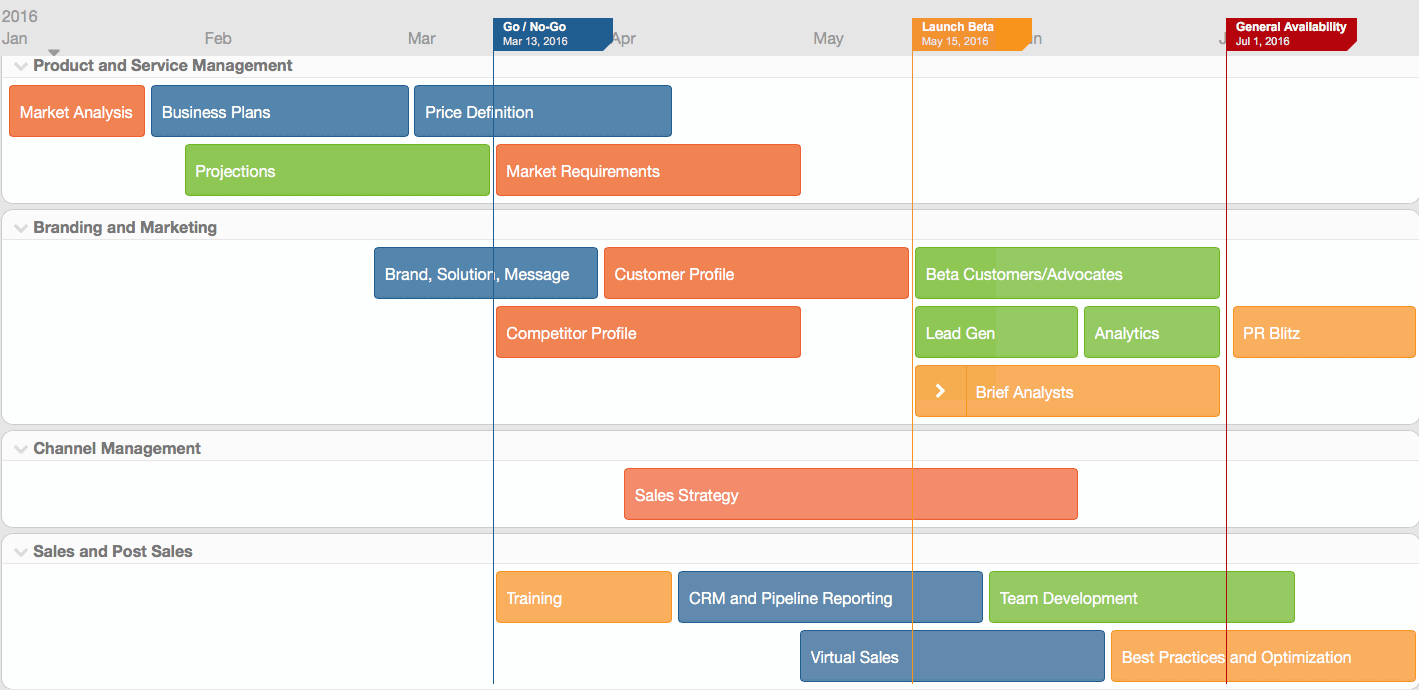 Digital Product Strategy: Do You Build It Right?