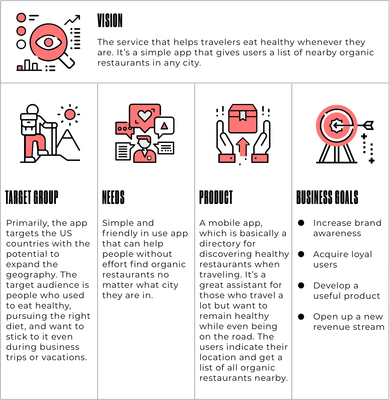 Product Strategy Canvas