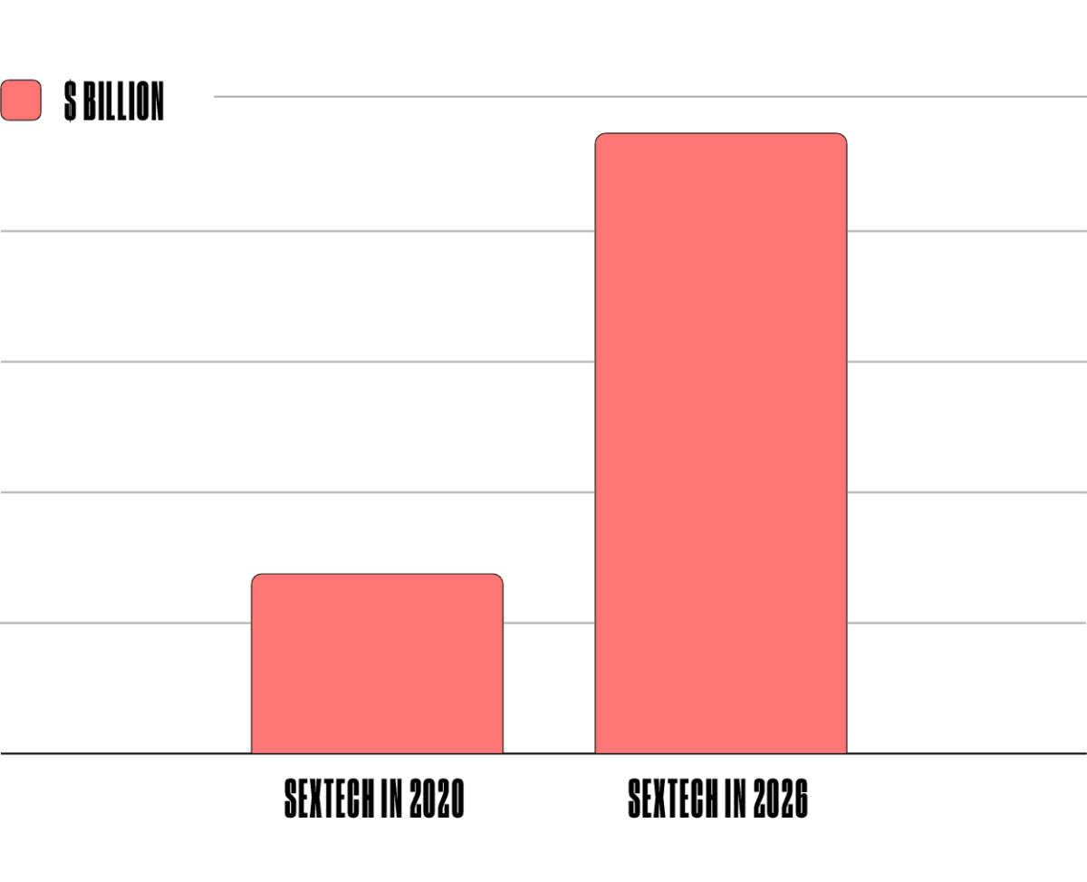 From Opening A Discussion On Sextech Ads To Education And Safety