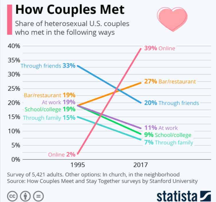Couples Dating App