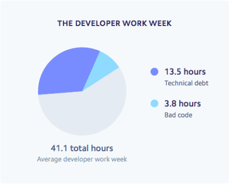 When 'Clean Code' Hampers Application Performance - The New Stack