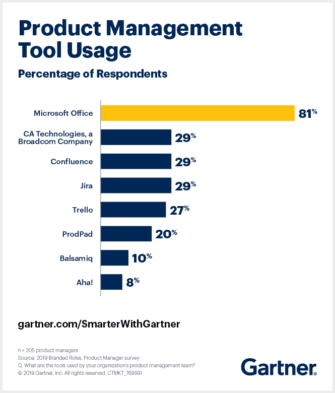 B2B Vs B2C Product Management: Core Differences Uncovered