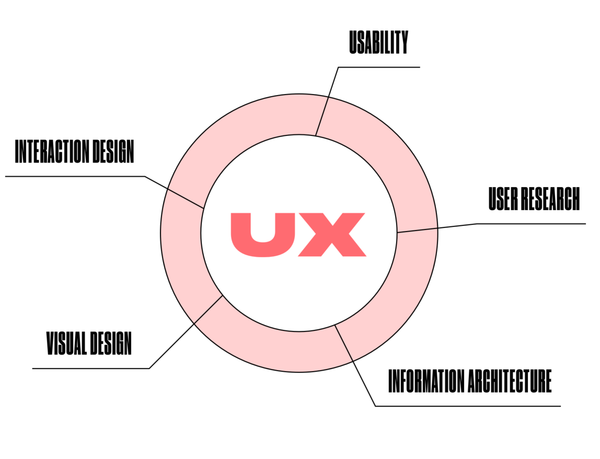 user experience usability research