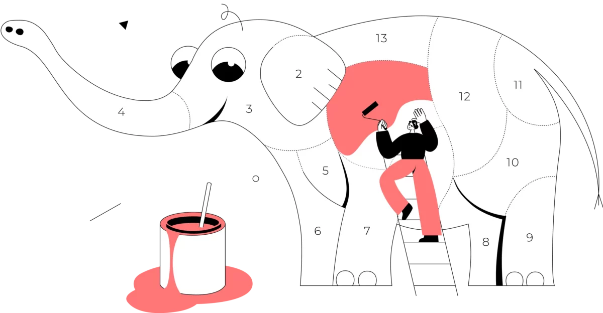 Iterative development